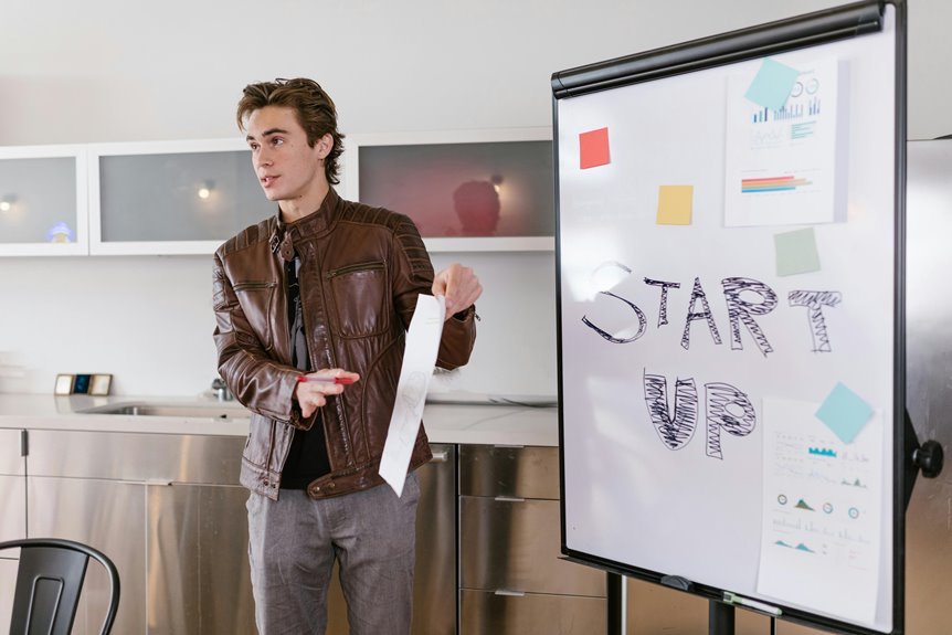 business and startup strategies